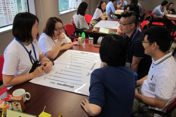 business game experiential learning