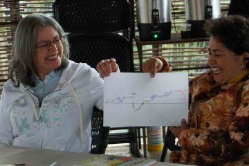 chain reaction table top team building activity