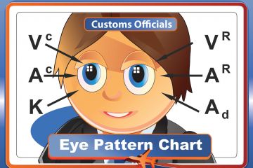 eye assessing chart lies