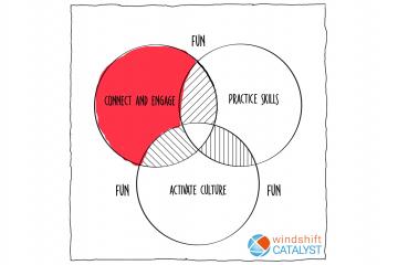 Employee engagement: van behalen naar behouden