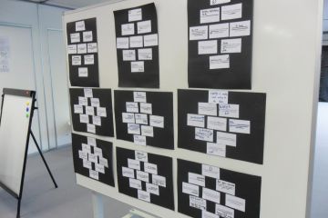 innovative thought business game