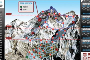 remote team building activity